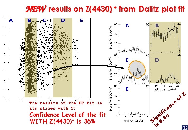 NEW results on Z(4430) + from Dalitz plot fit A B C D E