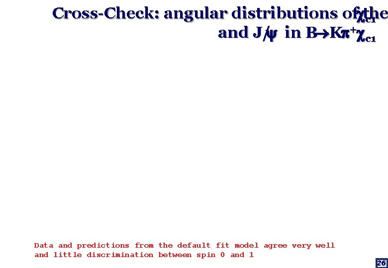 Cross-Check: angular distributions of the c 1 and J/ M(K ) description in Bin
