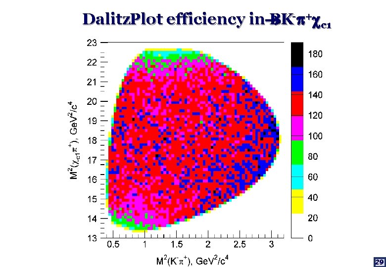 Dalitz. Plot efficiency in BK- + c 1 29 