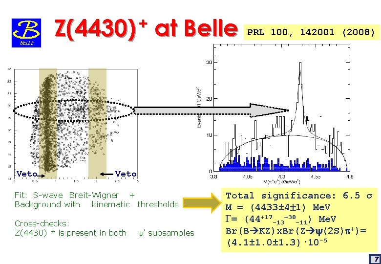 + Z(4430) Veto at Belle PRL 100, 142001 (2008) Veto Fit: S-wave Breit-Wigner +