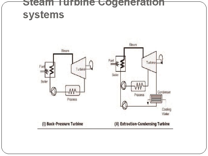 Steam Turbine Cogeneration systems 