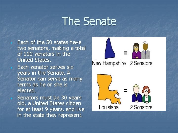 The Senate • • • Each of the 50 states have two senators, making