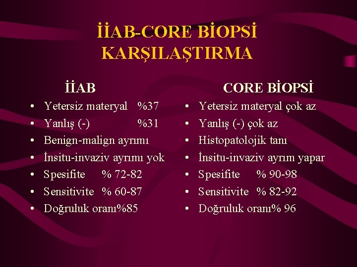 İİAB-CORE BİOPSİ KARŞILAŞTIRMA İİAB • • Yetersiz materyal %37 Yanlış (-) %31 Benign-malign ayrımı