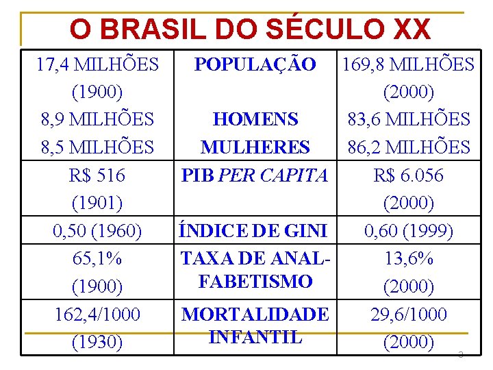 O BRASIL DO SÉCULO XX 17, 4 MILHÕES (1900) 8, 9 MILHÕES 8, 5