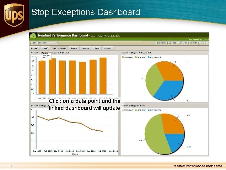 Stop Exceptions Dashboard Click on a data point and the linked dashboard will update