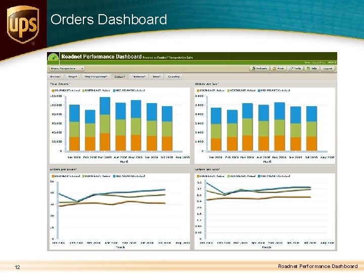 Orders Dashboard 12 Roadnet Performance Dashboard 