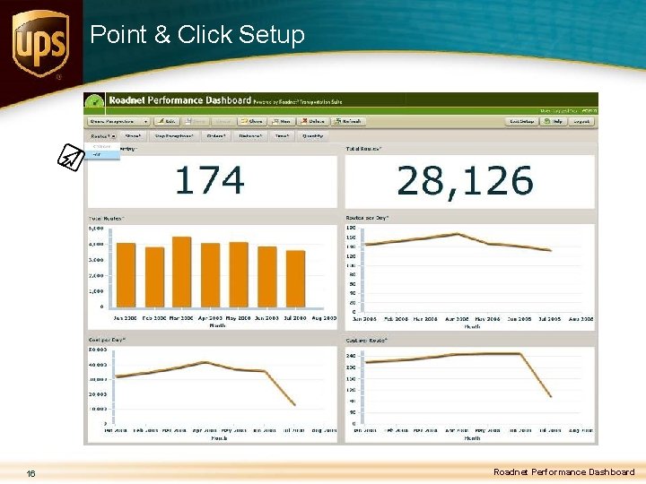 Point & Click Setup 16 Roadnet Performance Dashboard 