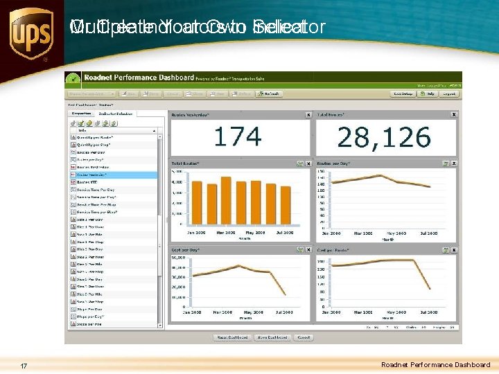 Or Multiple Create Indicators Your Own to Indicator Select 17 Roadnet Performance Dashboard 