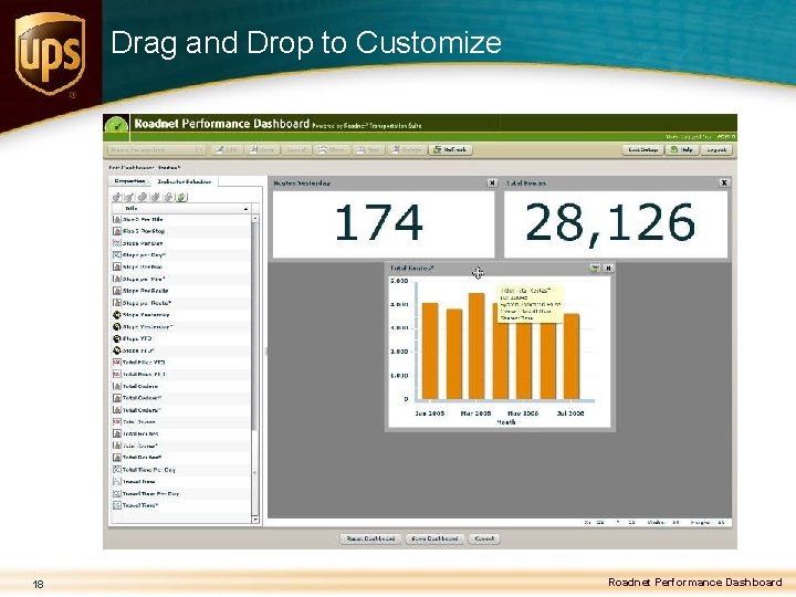 Drag and Drop to Customize 18 Roadnet Performance Dashboard 