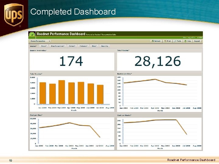 Completed Dashboard 19 Roadnet Performance Dashboard 