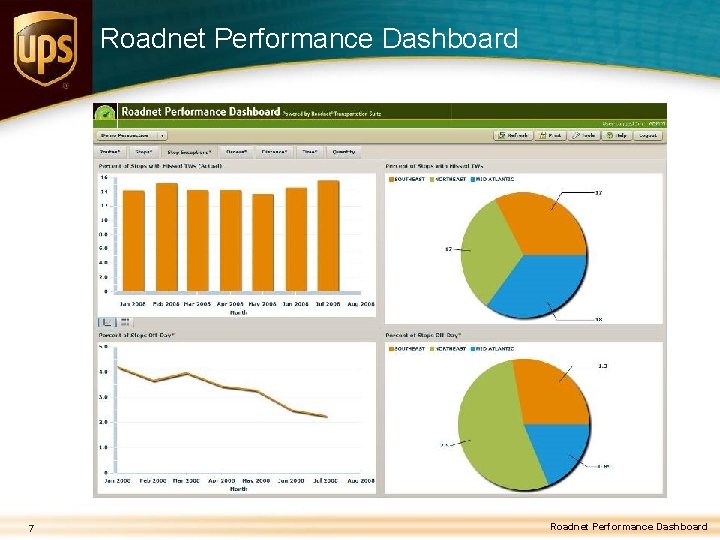 Roadnet Performance Dashboard 7 Roadnet Performance Dashboard 