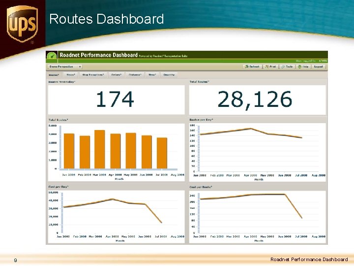 Routes Dashboard 9 Roadnet Performance Dashboard 
