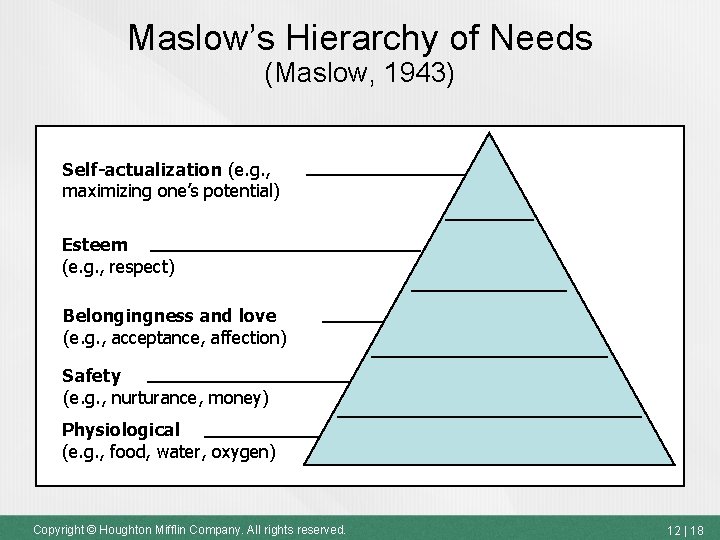 Maslow’s Hierarchy of Needs (Maslow, 1943) Self-actualization (e. g. , maximizing one’s potential) Esteem