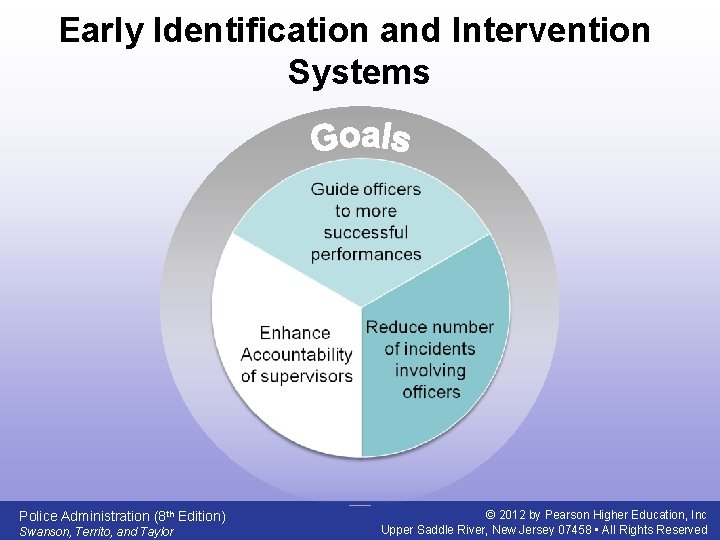 Early Identification and Intervention Systems Police Administration (8 th Edition) Swanson, Territo, and Taylor