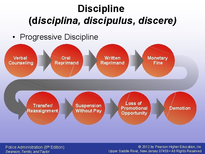 Discipline (disciplina, discipulus, discere) • Progressive Discipline Verbal Counseling Oral Reprimand Transfer/ Reassignment Police