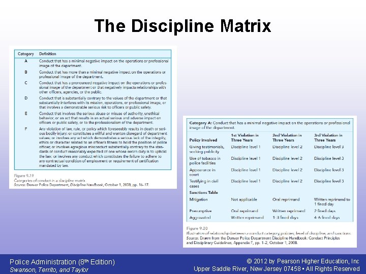 The Discipline Matrix Police Administration (8 th Edition) Swanson, Territo, and Taylor © 2012