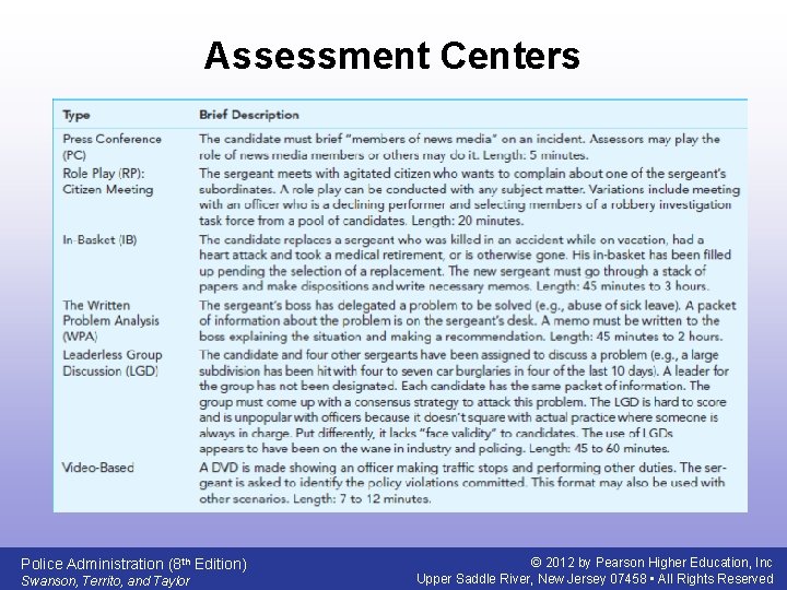 Assessment Centers Police Administration (8 th Edition) Swanson, Territo, and Taylor © 2012 by