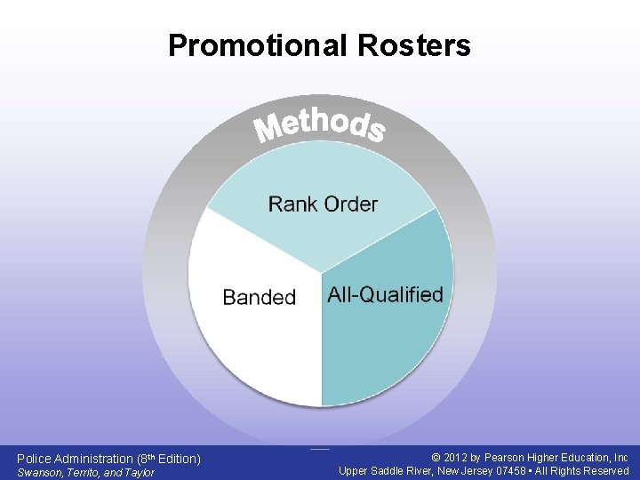 Promotional Rosters Police Administration (8 th Edition) Swanson, Territo, and Taylor © 2012 by