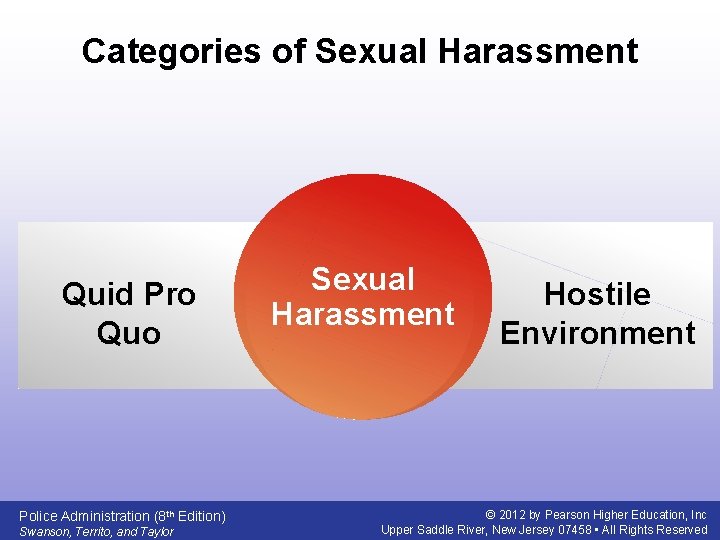 Categories of Sexual Harassment Quid Pro Quo Police Administration (8 th Edition) Swanson, Territo,