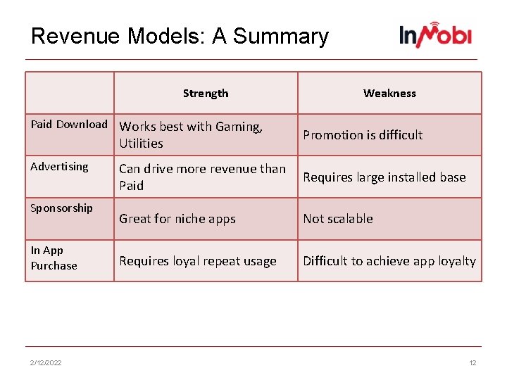 Revenue Models: A Summary Strength Paid Download Works best with Gaming, Utilities Advertising Sponsorship
