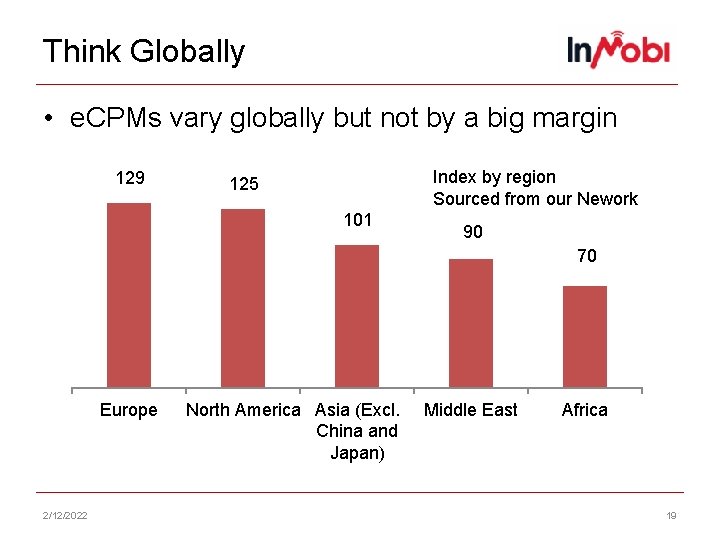 Think Globally • e. CPMs vary globally but not by a big margin 129