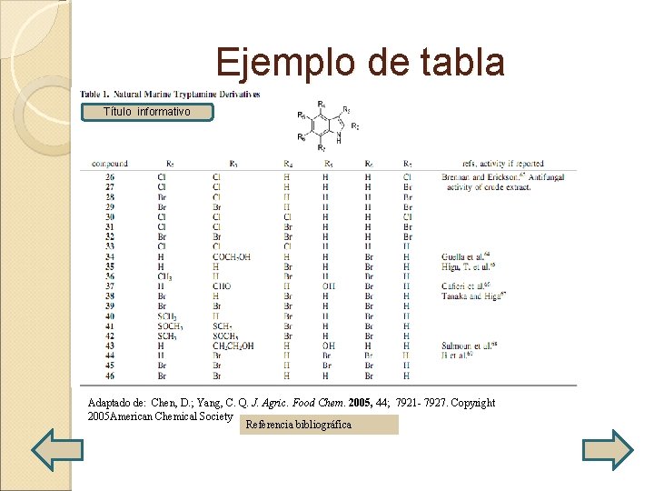 Ejemplo de tabla Título informativo Adaptado de: Chen, D. ; Yang, C. Q. J.