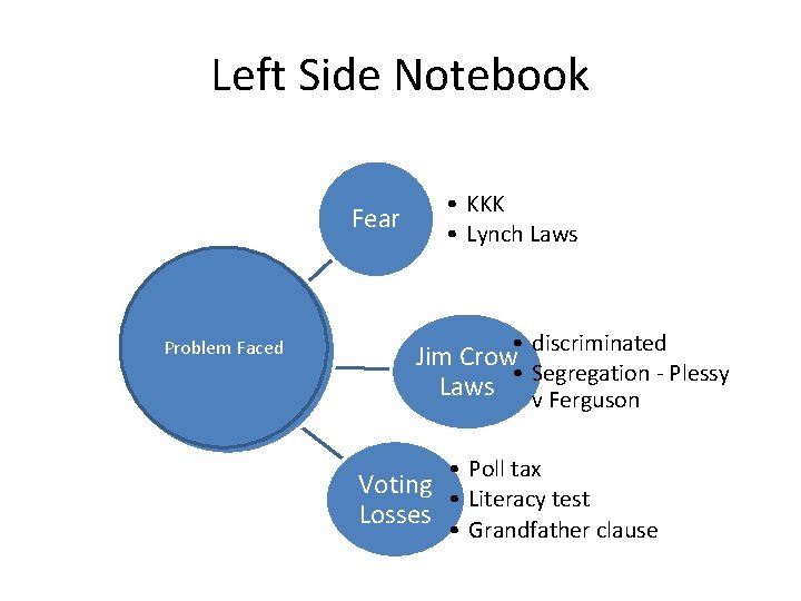 Left Side Notebook Fear Problem Faced • KKK • Lynch Laws • discriminated Jim
