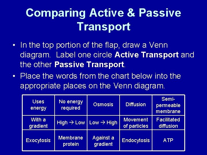 Comparing Active & Passive Transport • In the top portion of the flap, draw