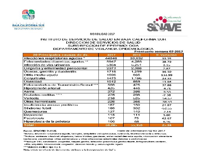 MORBILIDAD 2017 