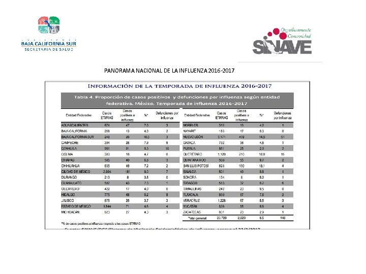 PANORAMA NACIONAL DE LA INFLUENZA 2016 -2017 