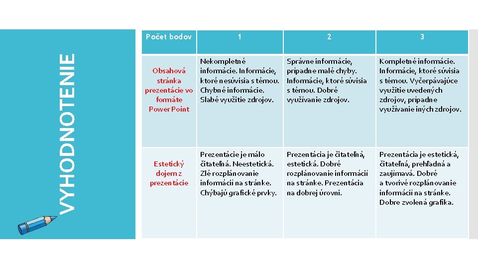 VYHODNOTENIE Počet bodov 1 2 3 Nekompletné Obsahová informácie. Informácie, stránka ktoré nesúvisia s