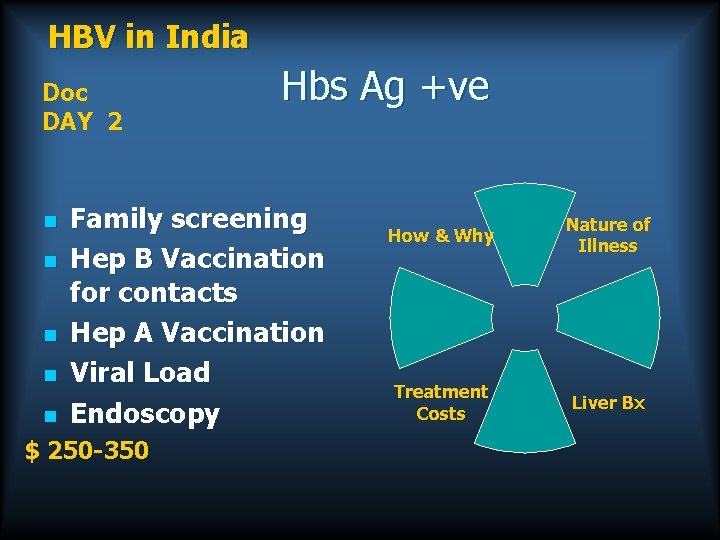 HBV in India Doc DAY 2 n n n Hbs Ag +ve Family screening