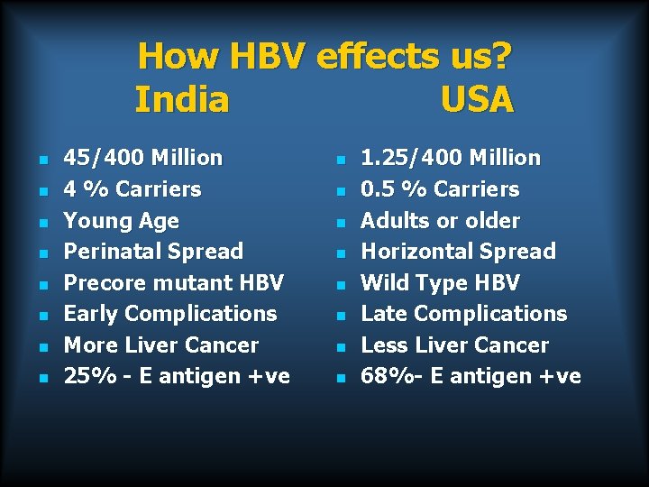 How HBV effects us? India USA n n n n 45/400 Million 4 %