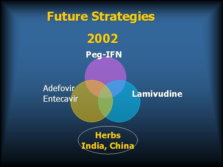 Future Strategies 2002 Peg-IFN Adefovir Entecavir Lamivudine Herbs India, China 