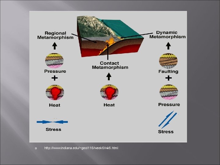  http: //www. indiana. edu/~geol 116/week 6/wk 6. html 