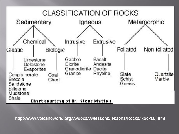 http: //www. volcanoworld. org/vwdocs/vwlessons/Rocks/Rocks 8. html 
