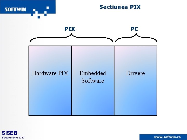 Sectiunea PIX Hardware PIX SISEB 9 septembrie 2010 PC Embedded Software Drivere 