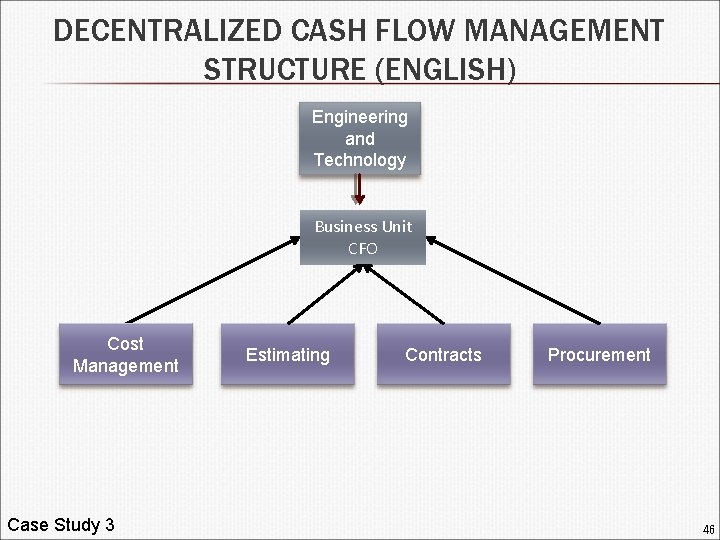 DECENTRALIZED CASH FLOW MANAGEMENT STRUCTURE (ENGLISH) Engineering and Technology Business Unit CFO Cost Management