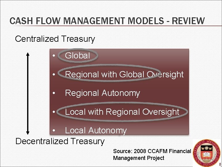 CASH FLOW MANAGEMENT MODELS - REVIEW Centralized Treasury • Global • Regional with Global