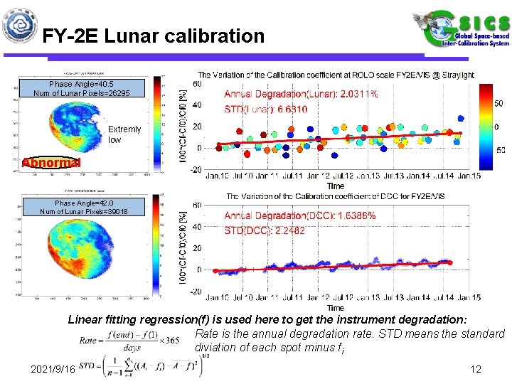 FY-2 E Lunar calibration Phase Angle=40. 5 Num of Lunar Pixels=26295 Extremly low Abnormal
