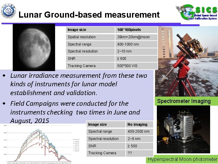 Lunar Ground-based measurement Image size 160*160 pixels Spatial resolution 38 km× 20 km@moon Spectral