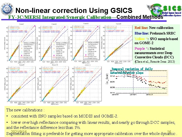 Non-linear correction Using GSICS FY-3 C/MERSI Integrated/Synergic Calibration—Combined Methods Red line: New calibration Blue