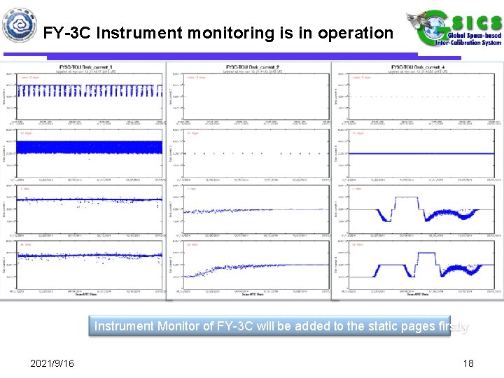 FY-3 C Instrument monitoring is in operation Instrument Monitor of FY-3 C will be