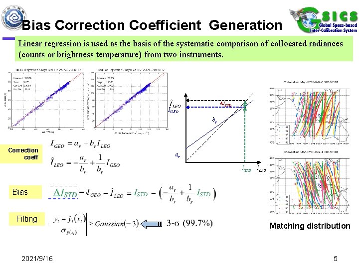 Bias Correction Coefficient Generation Linear regression is used as the basis of the systematic