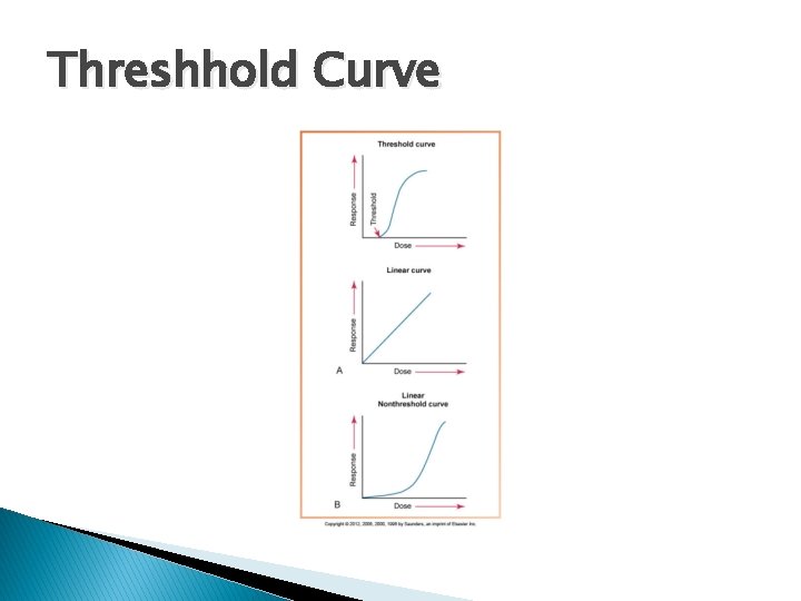 Threshhold Curve 