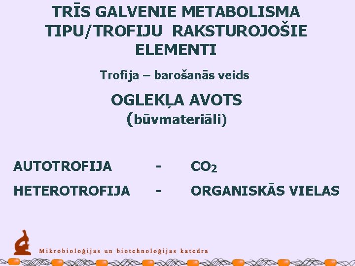 TRĪS GALVENIE METABOLISMA TIPU/TROFIJU RAKSTUROJOŠIE ELEMENTI Trofija – barošanās veids OGLEKĻA AVOTS (būvmateriāli) AUTOTROFIJA