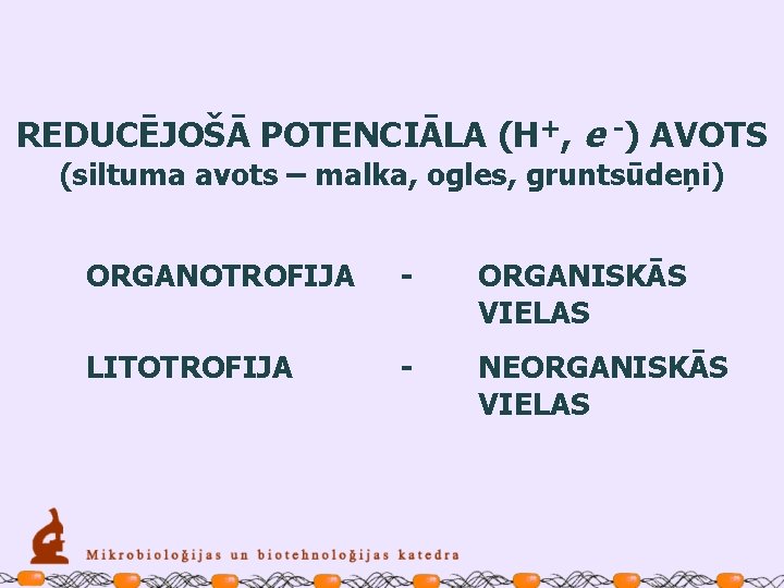 REDUCĒJOŠĀ POTENCIĀLA (H+, e -) AVOTS (siltuma avots – malka, ogles, gruntsūdeņi) ORGANOTROFIJA -