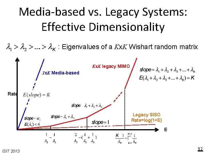 Media-based vs. Legacy Systems: Effective Dimensionality : Eigenvalues of a Kx. K Wishart random