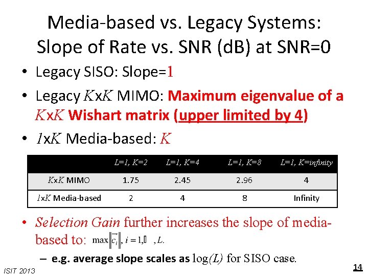 Media-based vs. Legacy Systems: Slope of Rate vs. SNR (d. B) at SNR=0 •