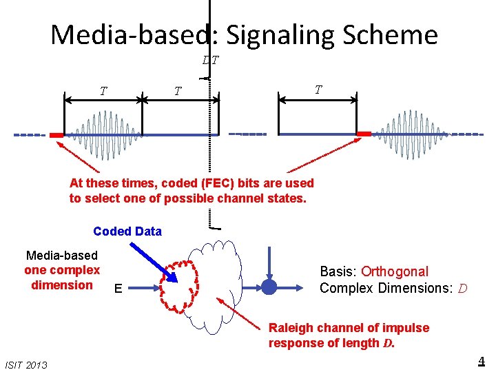 Media-based: Signaling Scheme DT T At these times, coded (FEC) bits are used to